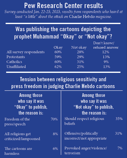 pew charlie hebdo survey